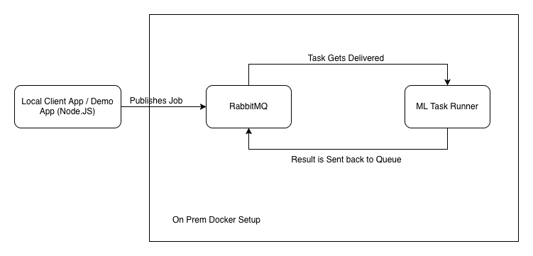 Authenta System Architecture